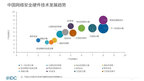 生成式AI驅(qū)動下的網(wǎng)絡(luò)安全變革 瑞數(shù)信息引領(lǐng)WAF API安全新趨勢