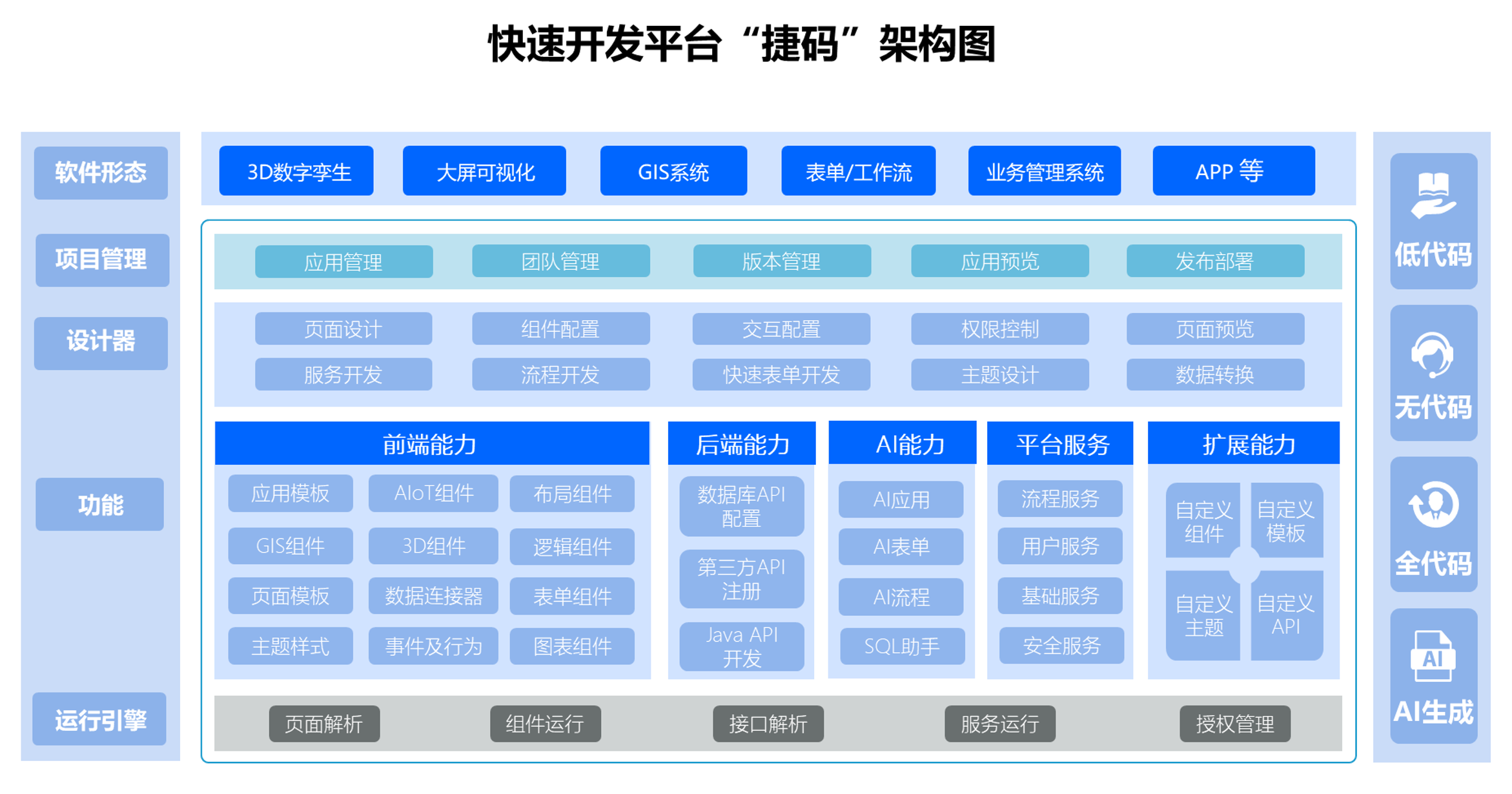 從零到一 利用捷碼低代碼平臺輕松創(chuàng)建App應用開發(fā)教程詳解
