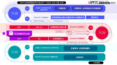 攜數據中心端到端SDN解決方案，泰信通與您相約GNTC 2017