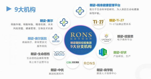 朗姿賽爾 解碼生物科技金字塔，織就精準健康網絡