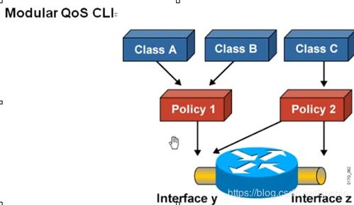 MQC配置在SP網絡服務質量(QoS)技術中的應用