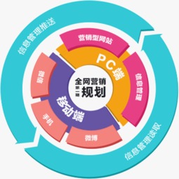 解讀微信二次開(kāi)發(fā)的重要性 宿遷網(wǎng)景科技的專業(yè)視角